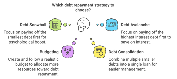 Straightforward Techniques for Effective Debt Reduction